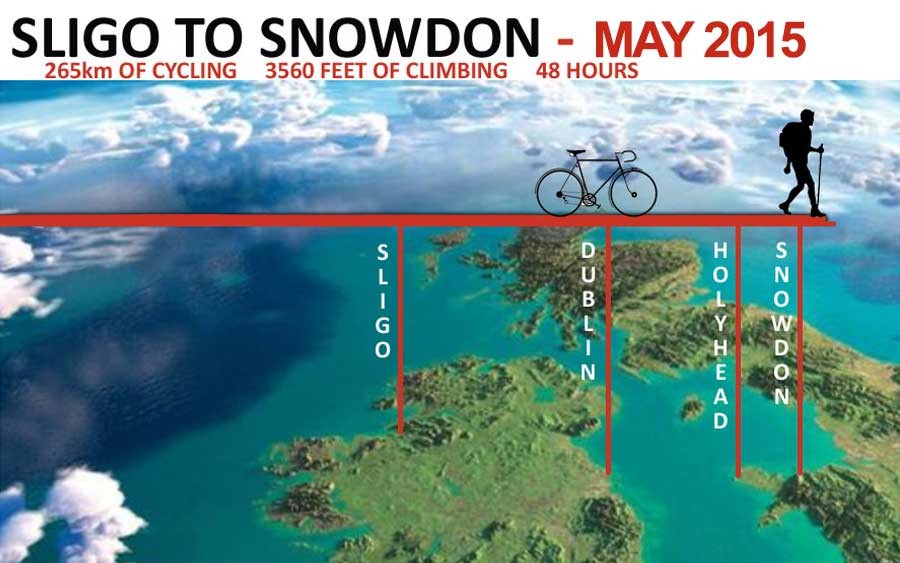 Sligo to Snowdon Challenge